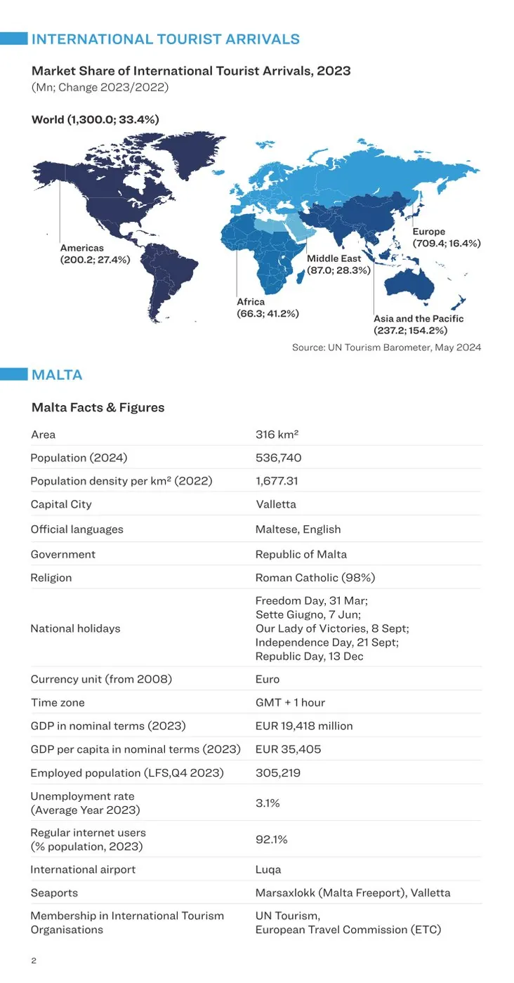 Booklet page with a world map of international tourist arrivals