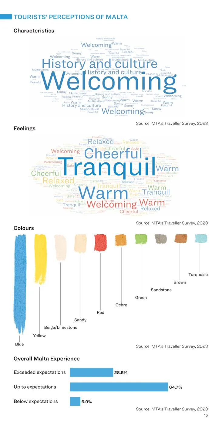 Booklet page with a word cloud: Welcoming, Tranquil, Warm