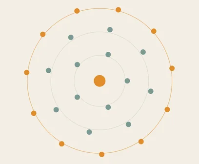 Act: rings spreading from an orange centre to orange dots on the outer ring