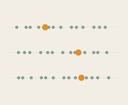 Benchmark: three rows of dots, each with an orange marker in a different place