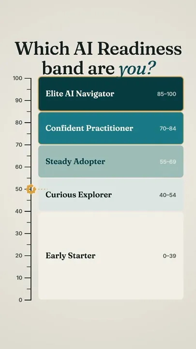Opening frame of the Mesura short: Early Starter to Elite AI Navigator.